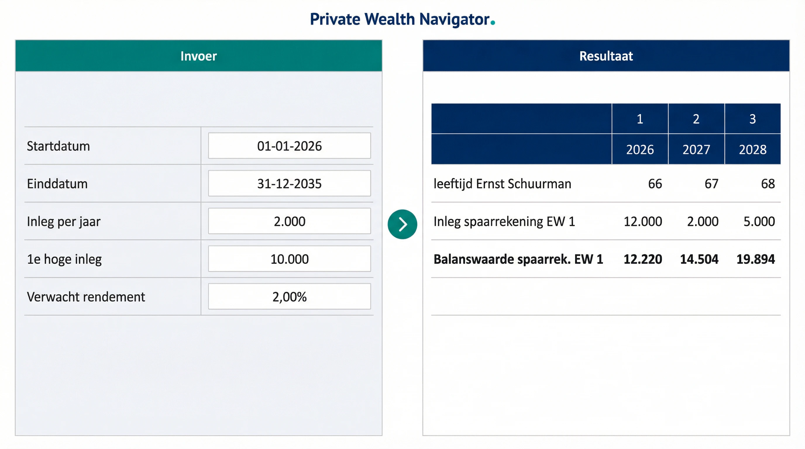 Private Wealth Navigator
